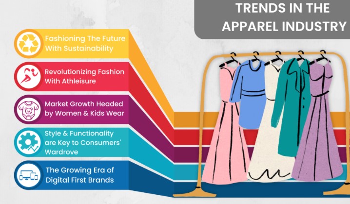 What are the Latest Trends Shaping the Fashion Industry