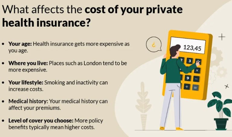 When is the Best Time to Get Private Health Insurance